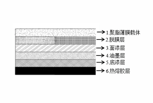 塑料裝飾（shì）